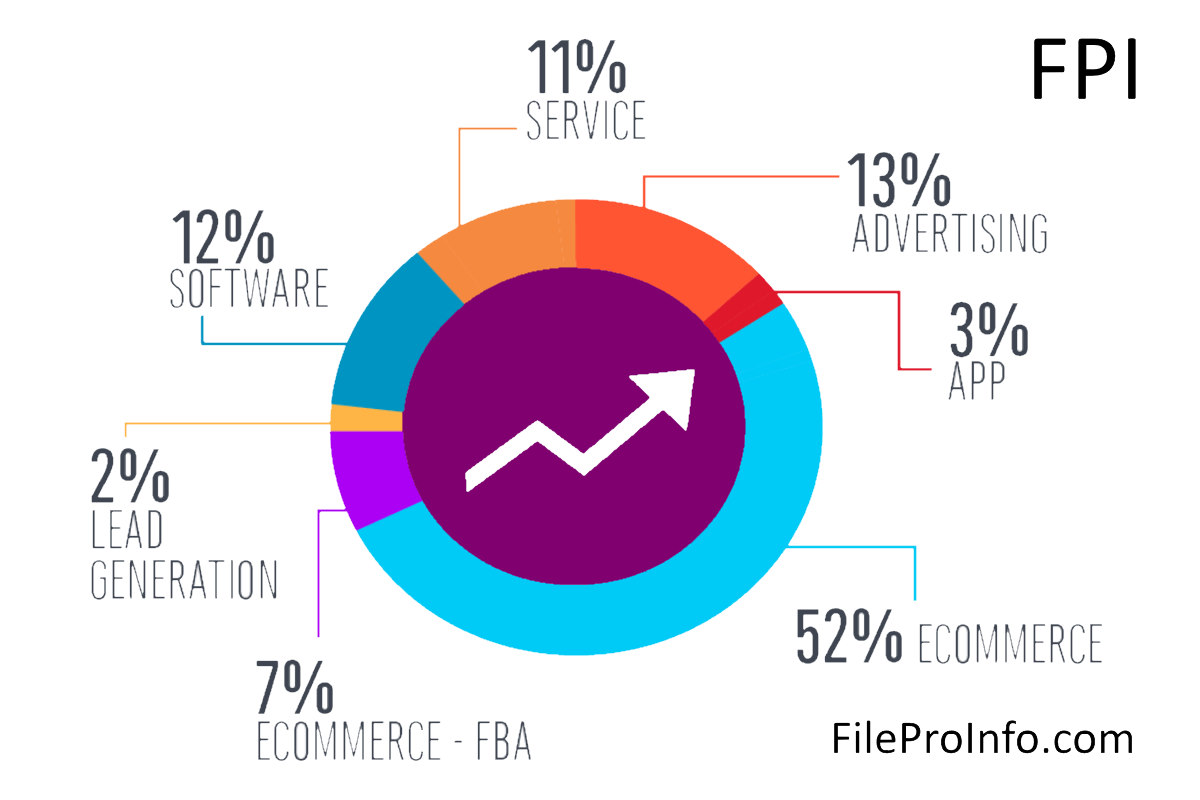 How Much is Your Online Business Worth