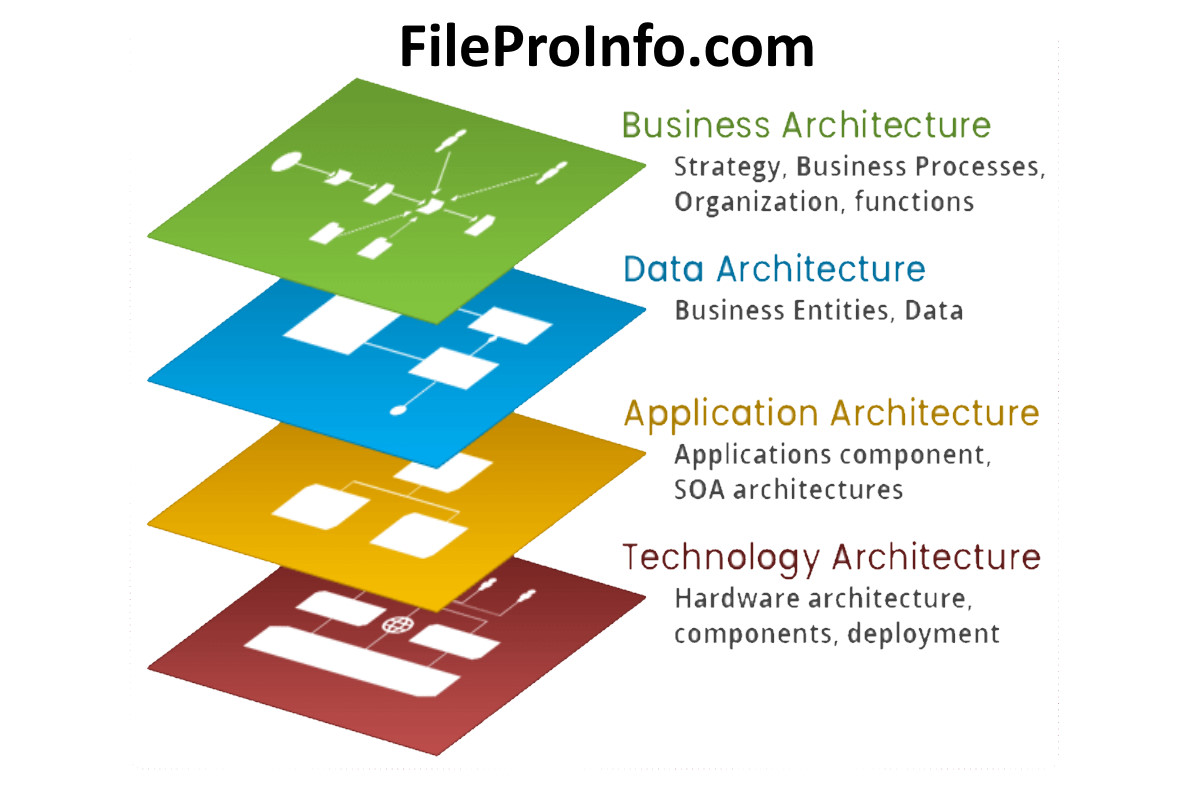 How To Grow Your Enterprise and Business Architecture Practice