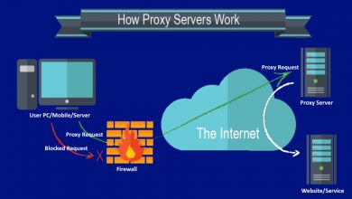 What is a proxy how to use it, and where to get it?