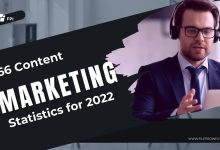 66 Content Marketing Statistics for 2022
