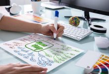 What Is A Mind Map And How Can I Use One? Method Of Learning For Students