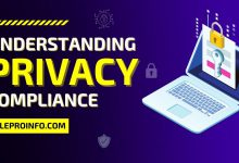 Understanding Privacy Compliance