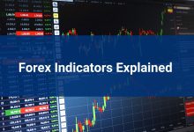 Forex Indicators Explained