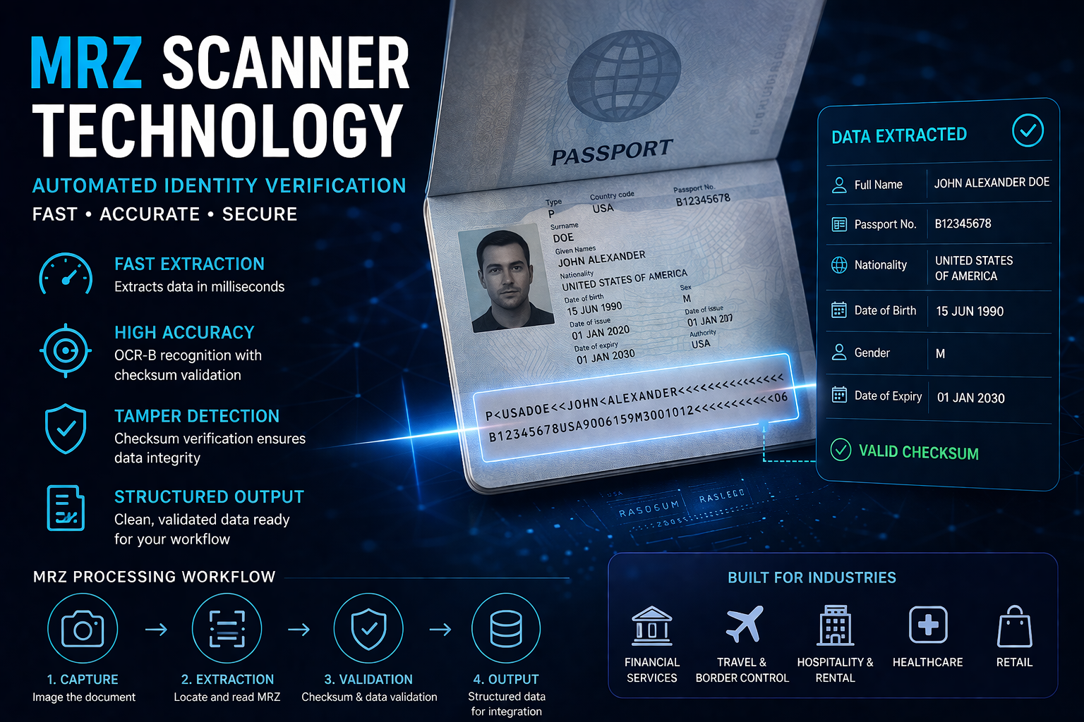 MRZ scanner extracting passport data for automated identity verification
