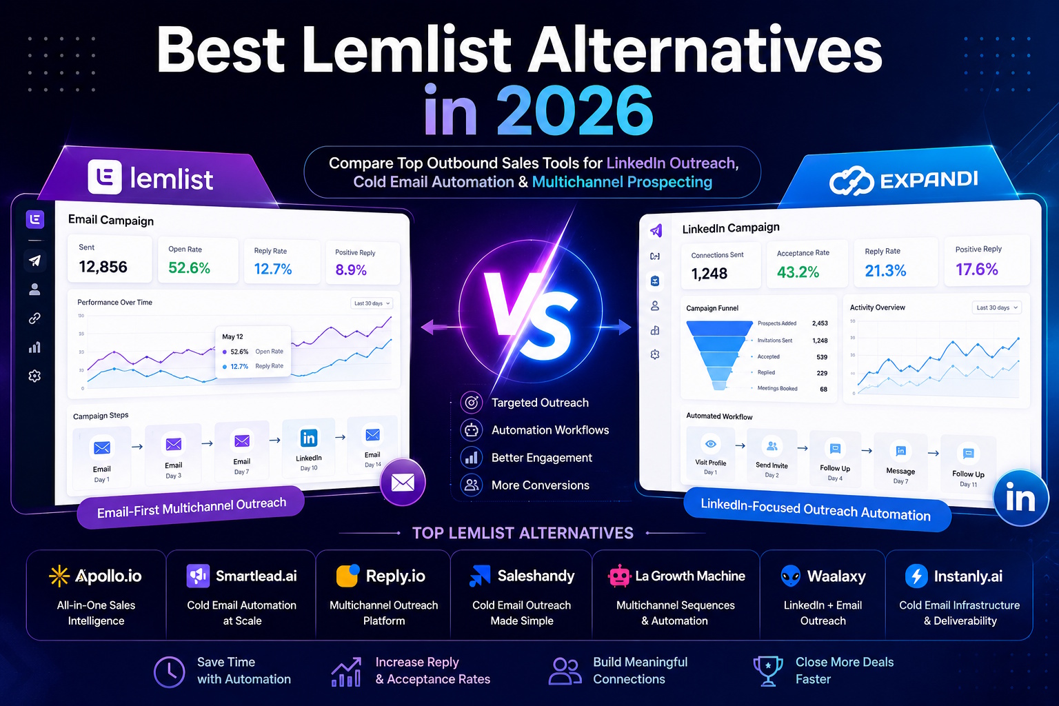 Best Lemlist Alternatives comparison showing Expandi, Apollo, Smartlead and outbound sales automation platforms