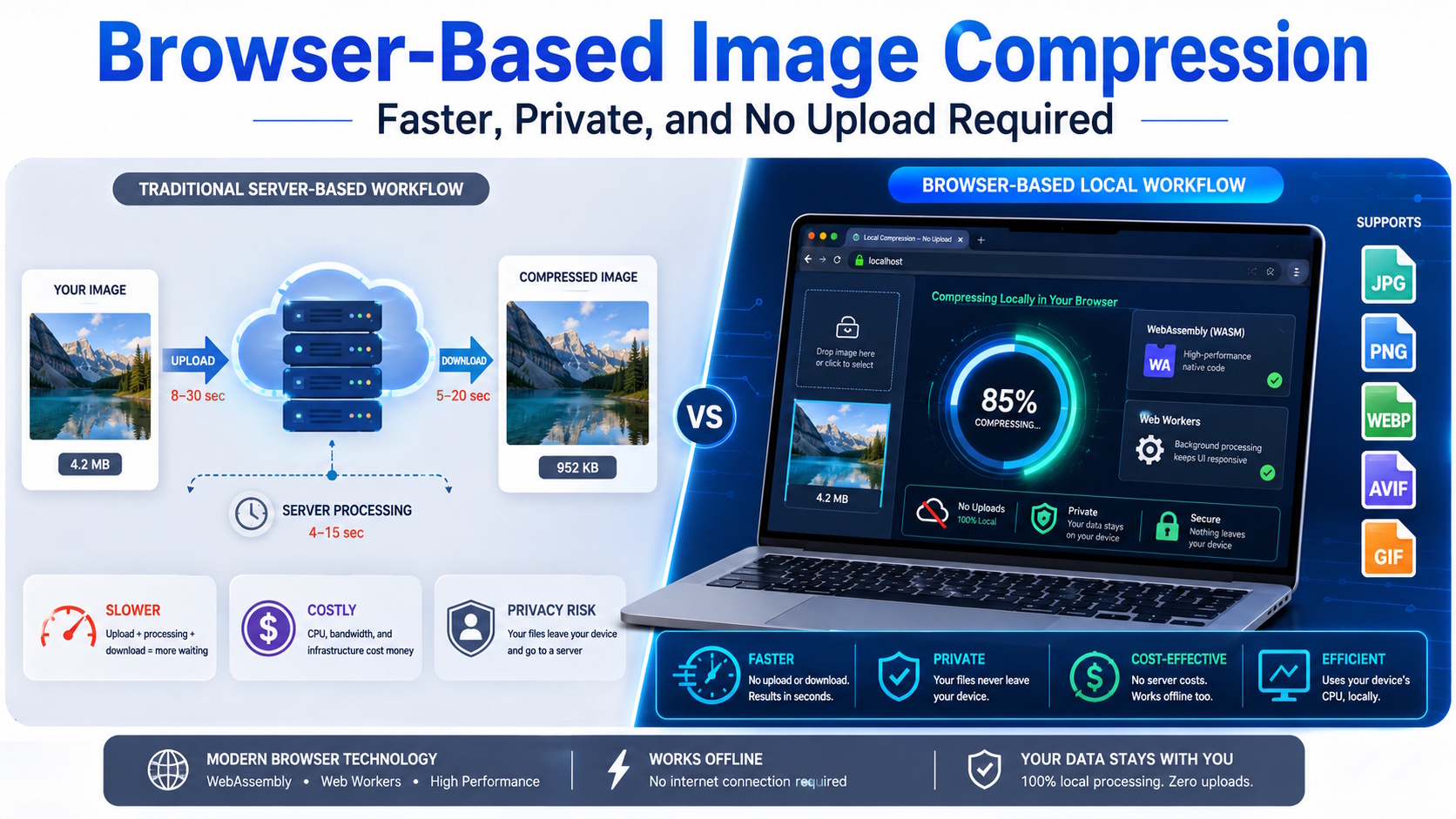 Browser-based image compression using WebAssembly and Web Workers without server uploads
