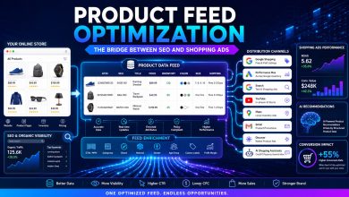 Product feed optimization connecting e-commerce SEO, Google Shopping Ads, AI retail media platforms, and Performance Max campaigns in 2026.
