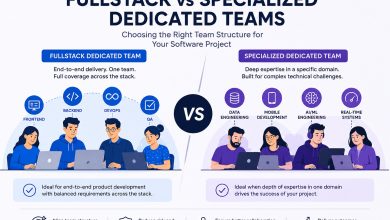 Comparison of fullstack and specialized dedicated software development teams showing end-to-end development versus domain-specific expertise.
