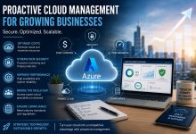 Proactive cloud management dashboard showing Azure security, cost optimization and business growth
