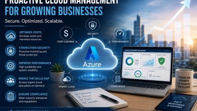 Proactive cloud management dashboard showing Azure security, cost optimization and business growth