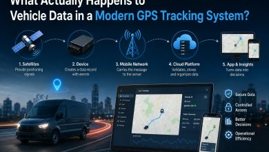 What Actually Happens to Vehicle Data in a Modern GPS Tracking System?
