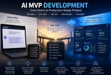 AI MVP development workflow from prototype to production-ready AI product