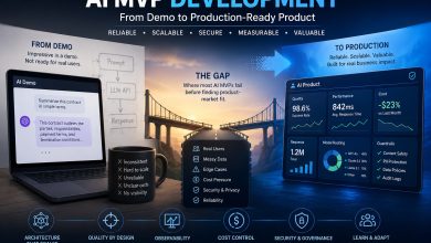 AI MVP development workflow from prototype to production-ready AI product