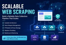 Scalable web scraping pipeline architecture with IP rotation and data collection