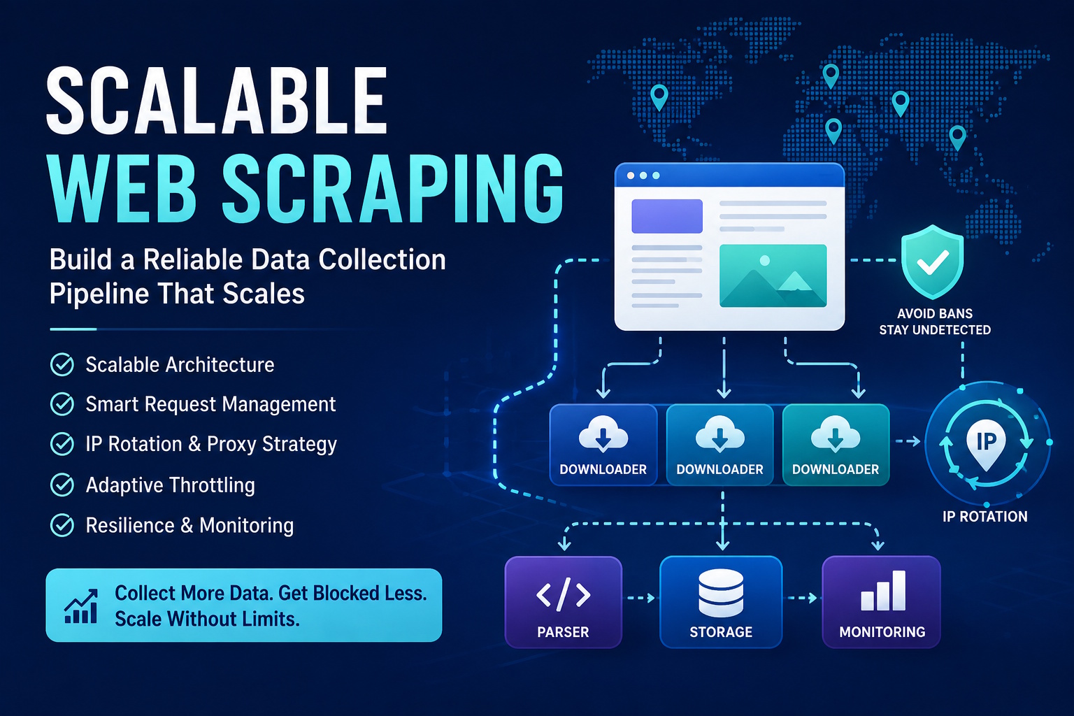 Scalable web scraping pipeline architecture with IP rotation and data collection