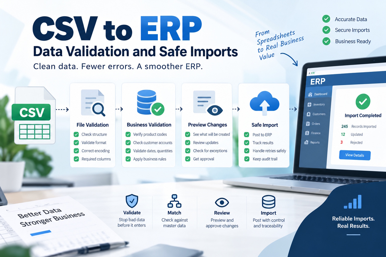 CSV to ERP data validation and safe import workflow