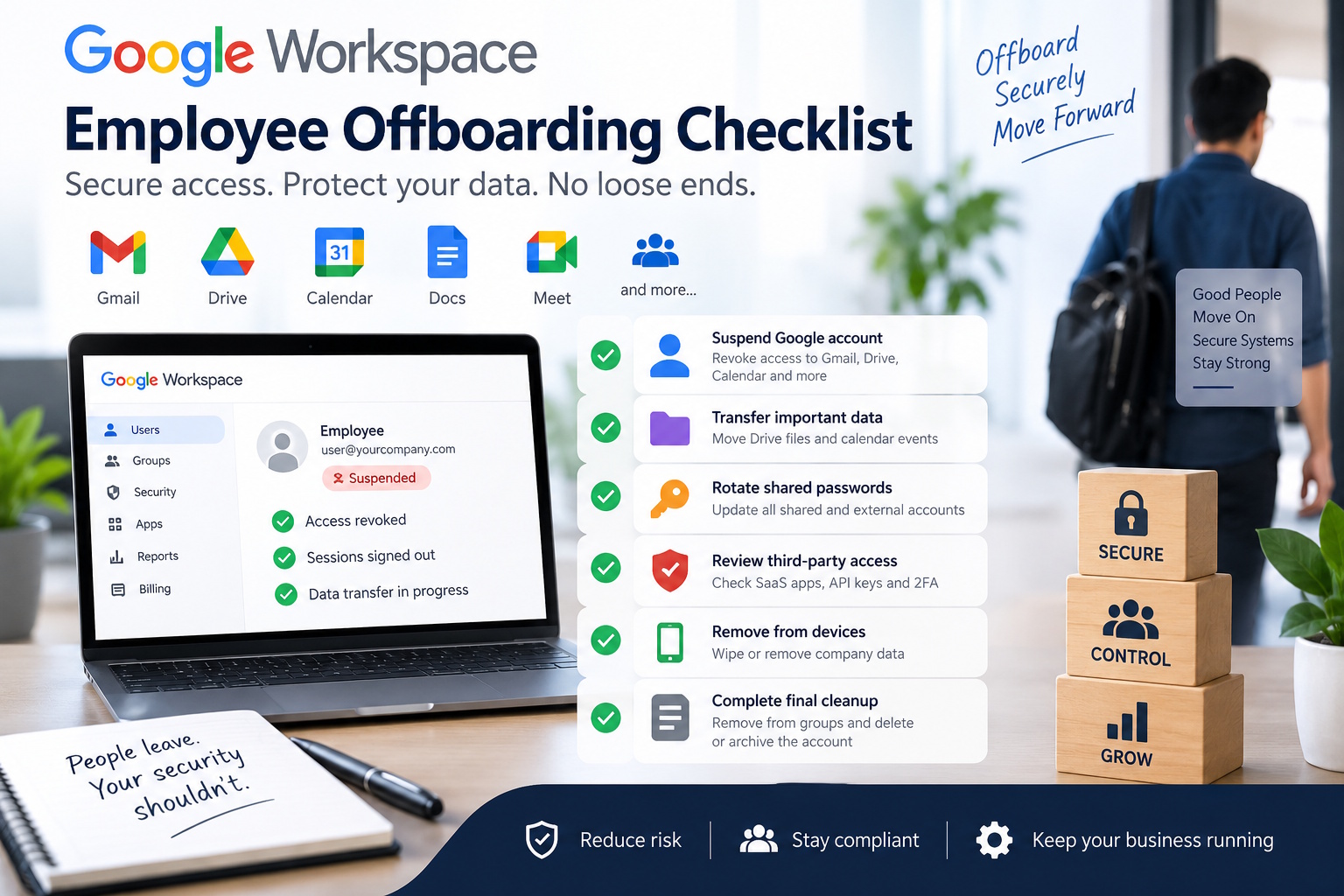 Google Workspace employee offboarding checklist for securing company accounts and shared passwords